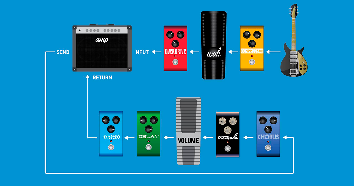 Bedst til elektriske guitaroptagelser: plugins eller effektpedaler?